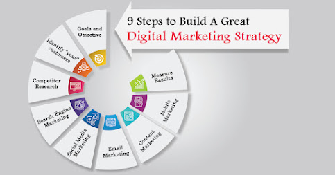 Digital Marketing Guide