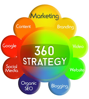 360 Degree Digital Marketing